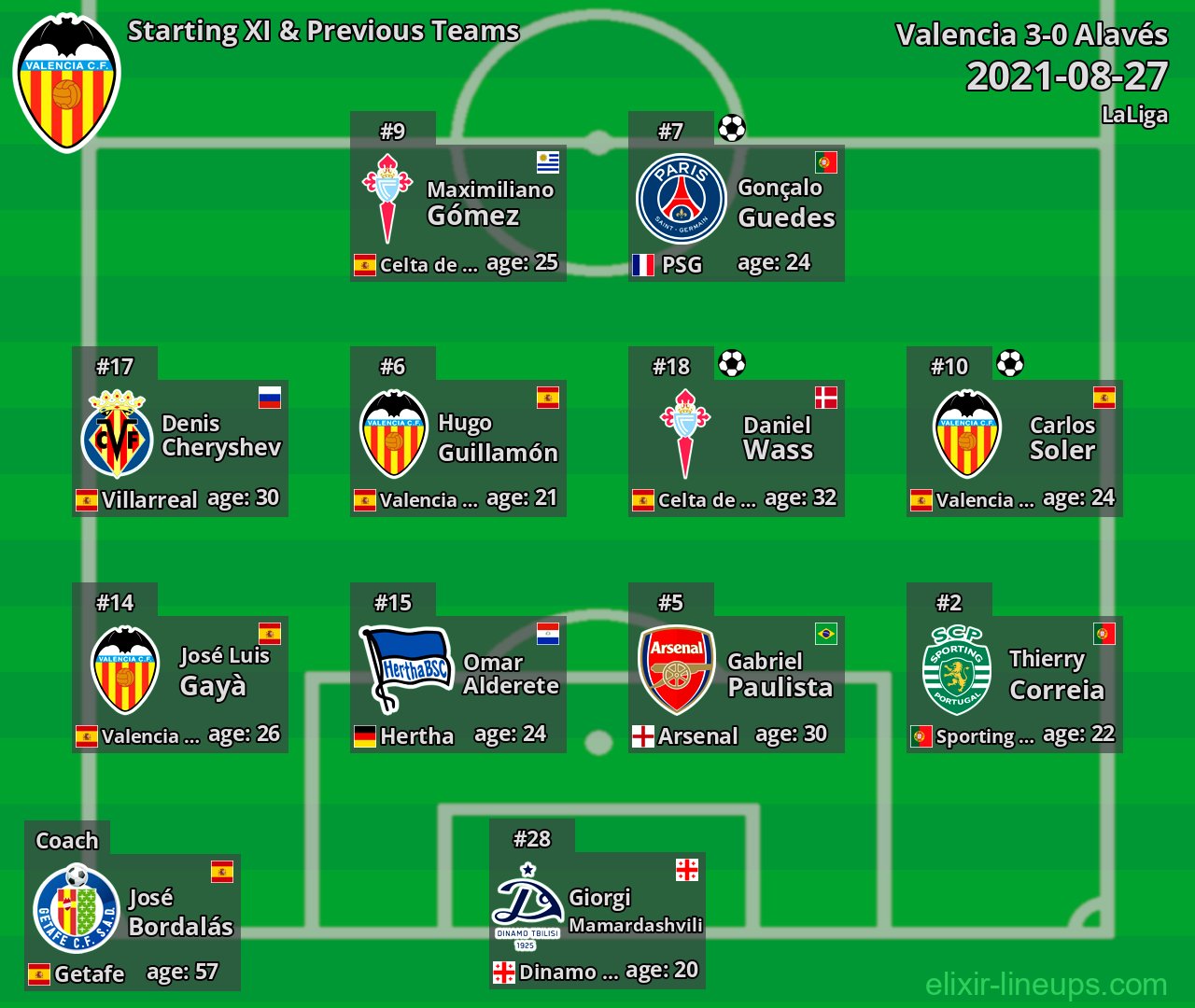 Valencia Starting XI & Previous Teams 2021-08-27