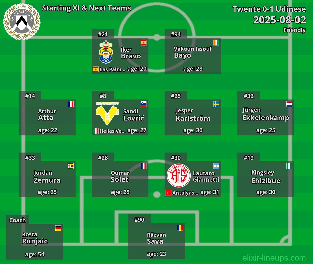 Udinese Starting XI & Next Teams 2025-08-02