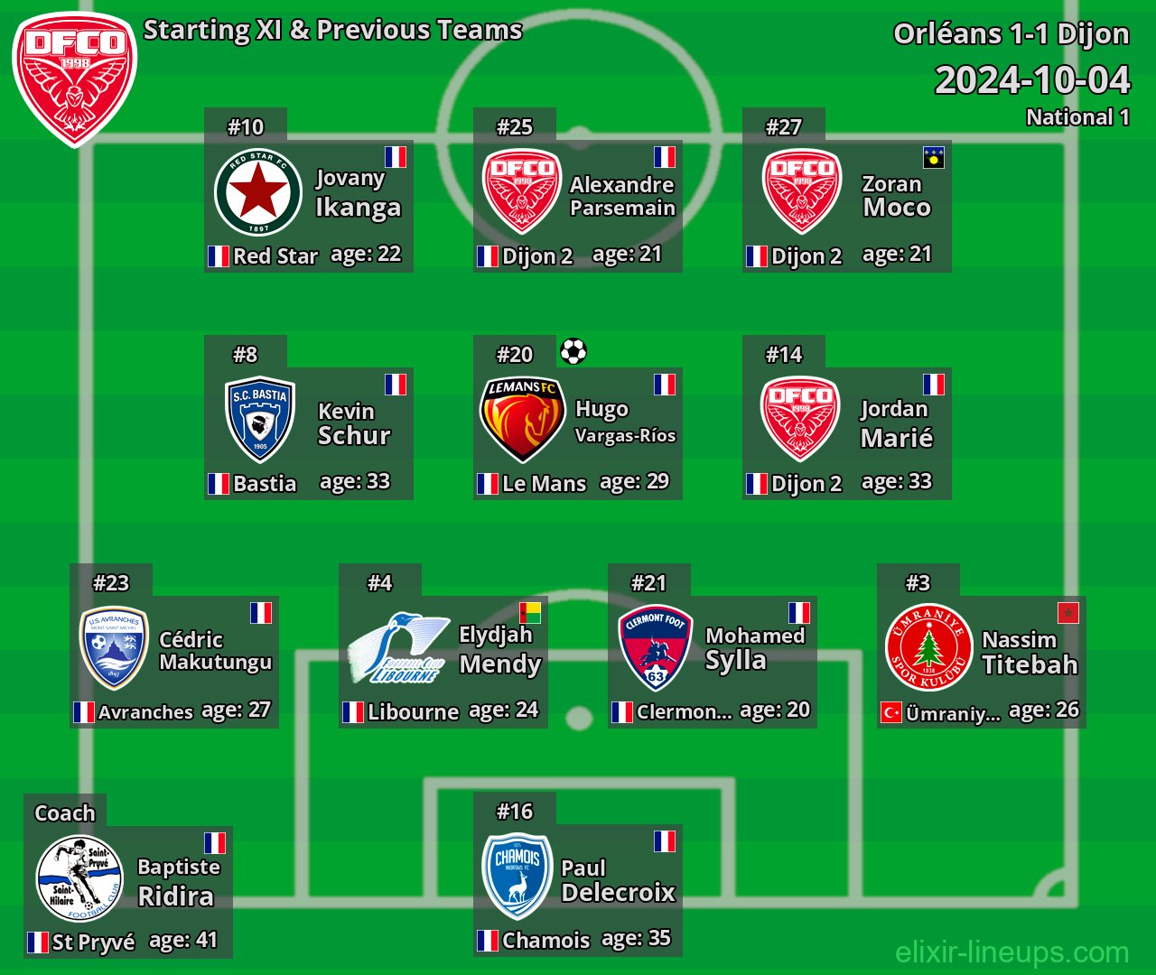 Dijon Starting XI & Previous Teams 2024-10-04