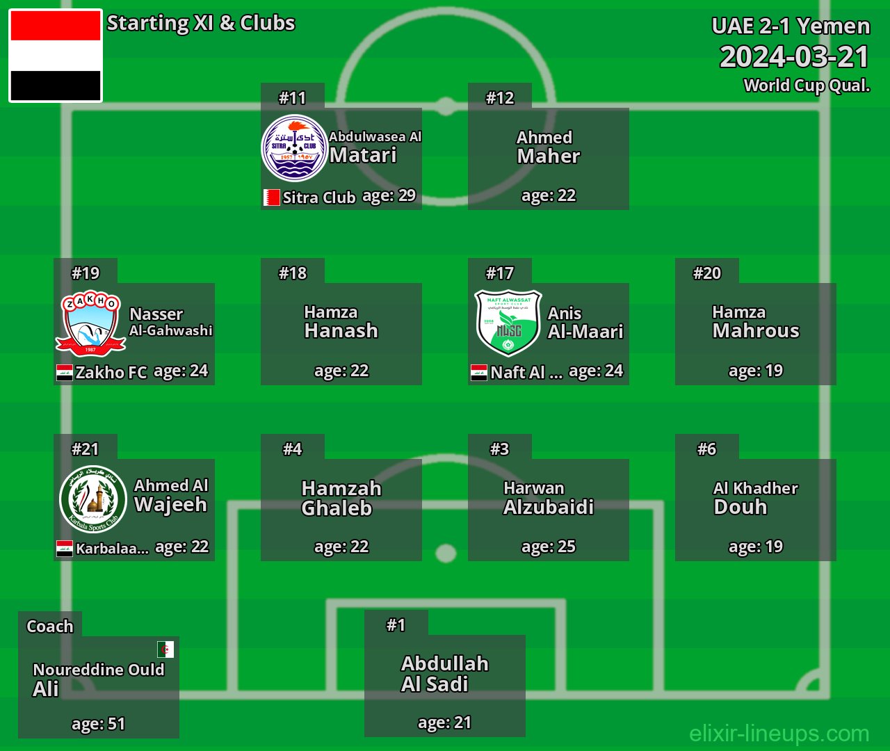 Yemen Starting XI 2024-03-21
