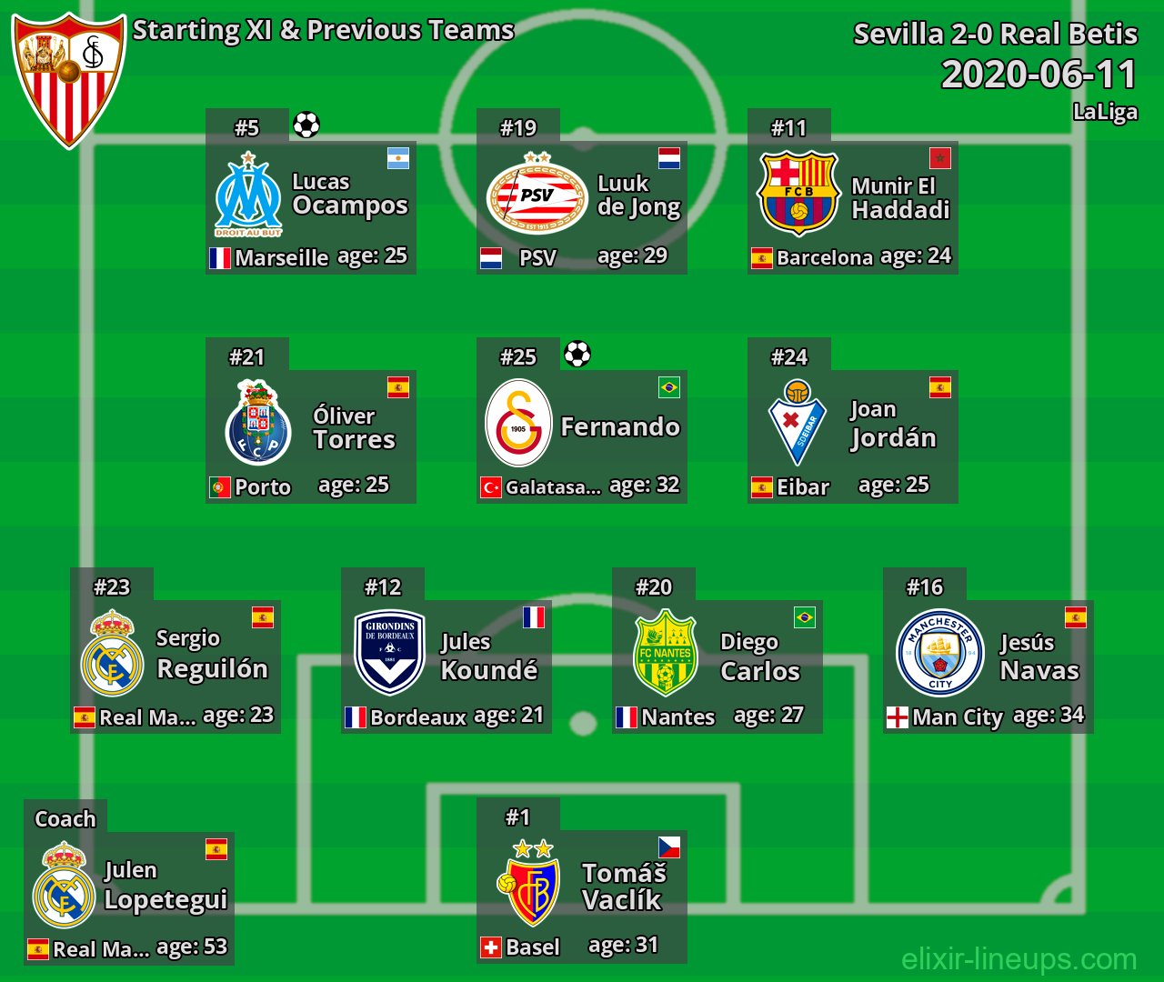 Sevilla Starting XI & Previous Teams 2020-06-11