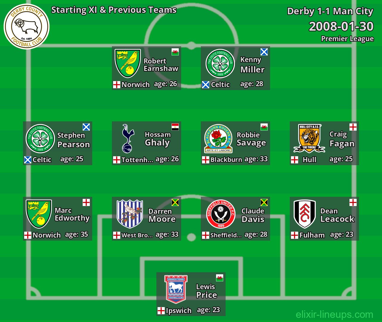 Derby Starting XI & Previous Teams 2008-01-30