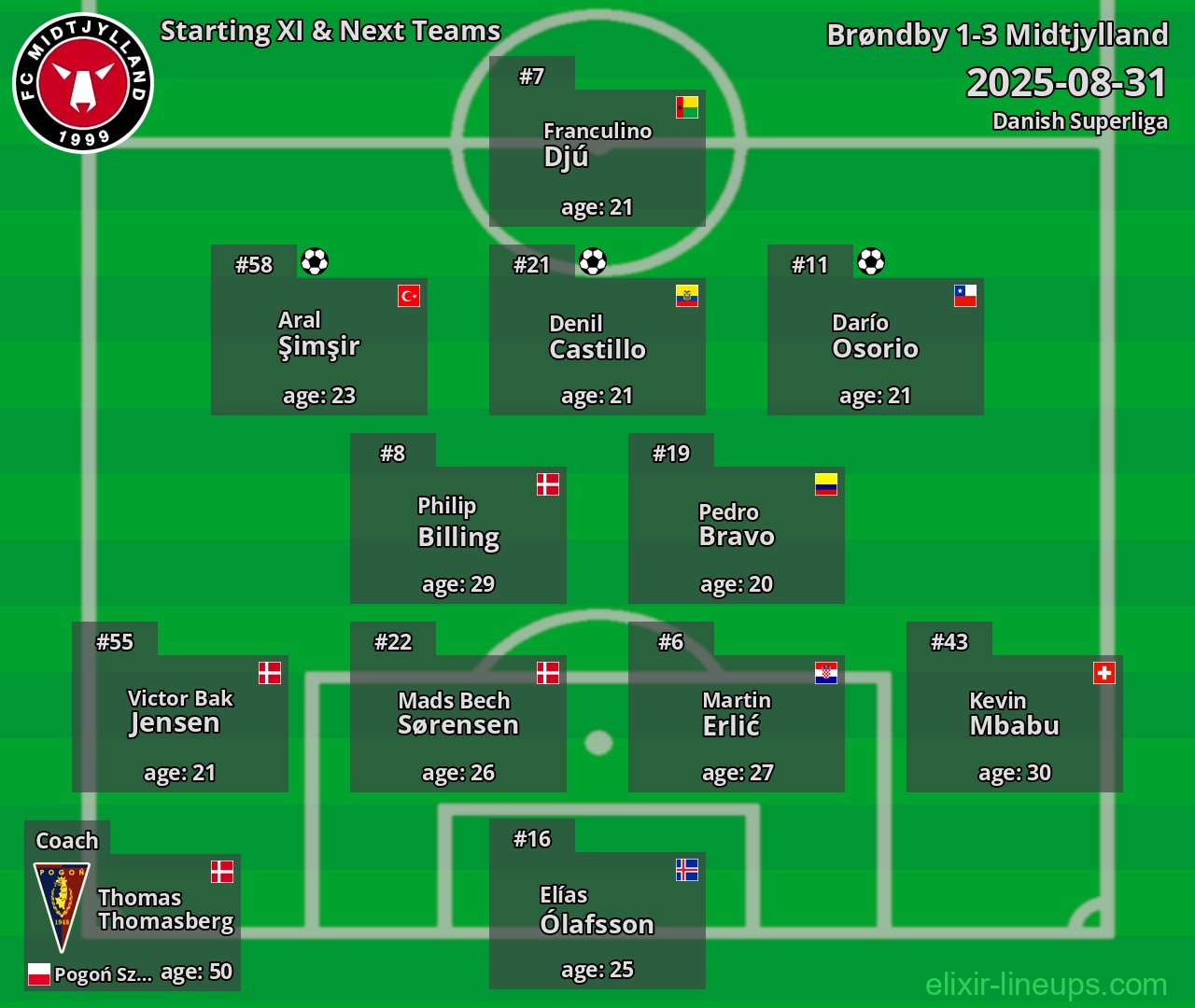 Midtjylland Starting XI & Next Teams 2025-08-31