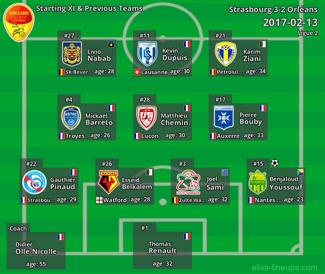 Orléans Starting XI & Previous Teams 2017-02-13