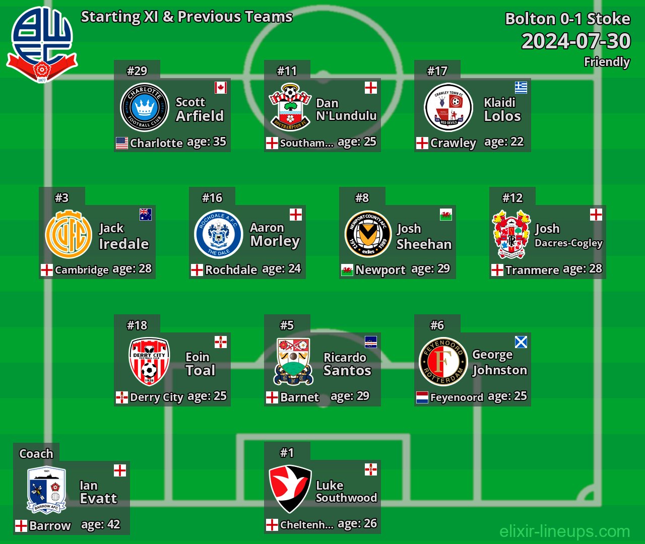 Bolton Starting XI & Previous Teams 2024-07-30
