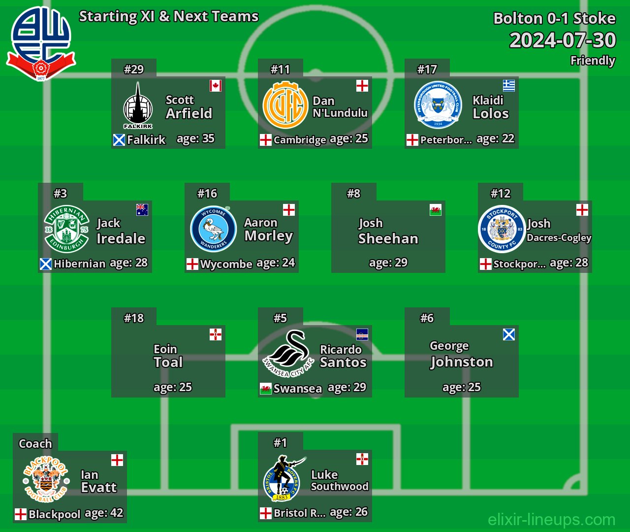 Bolton Starting XI & Next Teams 2024-07-30