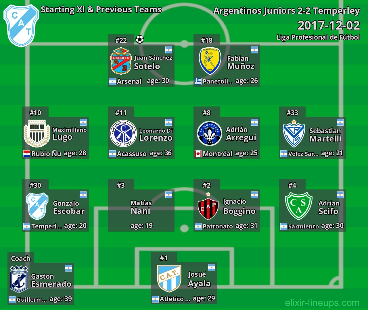 Temperley Starting XI & Previous Teams 2017-12-02
