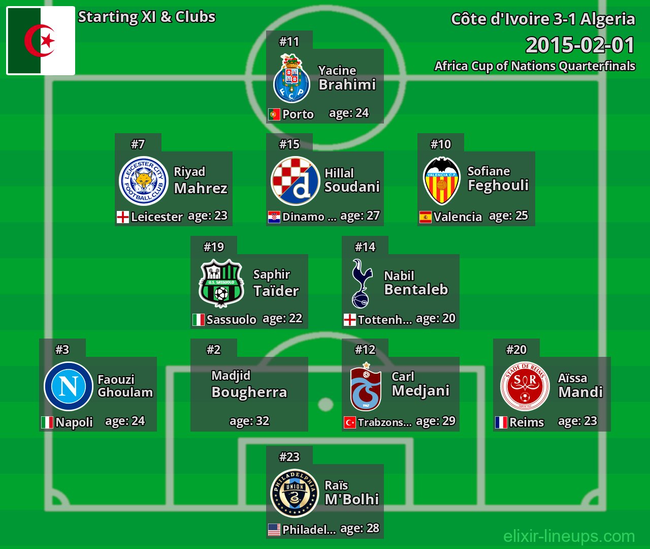 Algeria Starting XI 2015-02-01