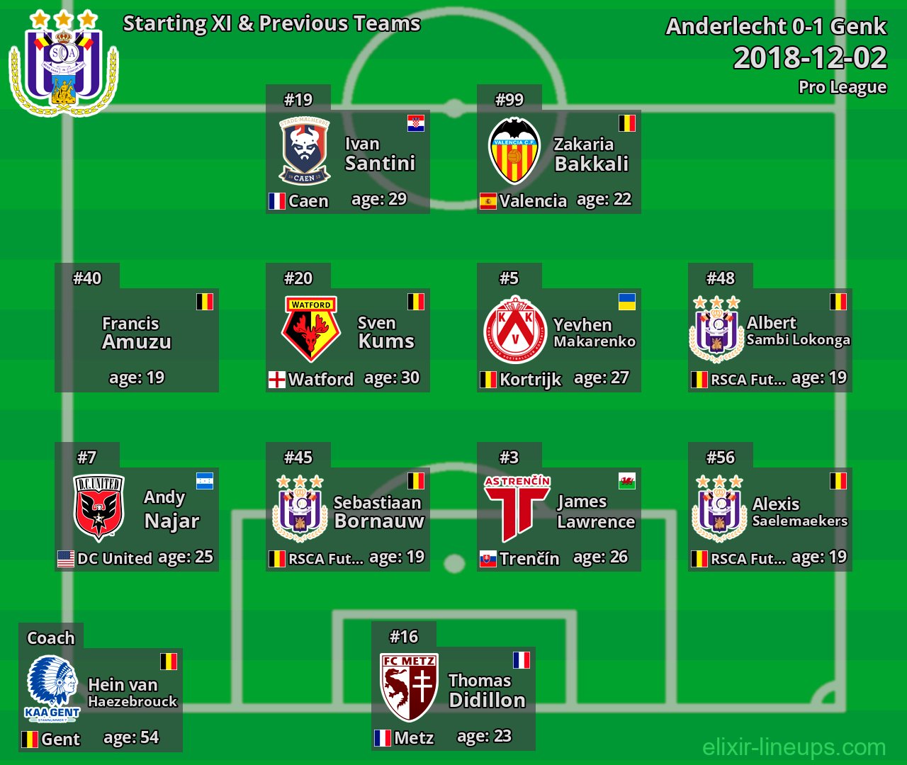 Anderlecht Starting XI & Previous Teams 2018-12-02
