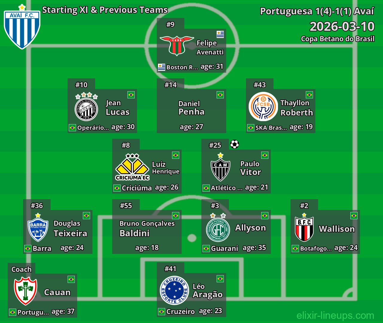 Avaí Starting XI & Previous Teams 2026-03-10
