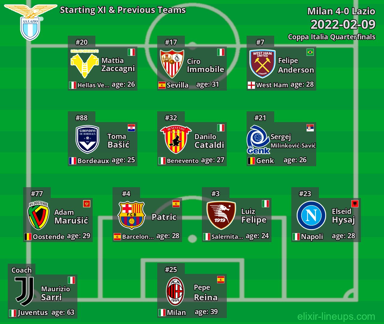Lazio Starting XI & Previous Teams 2022-02-09