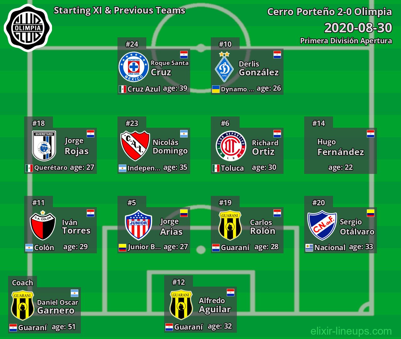 Olimpia Starting XI & Previous Teams 2020-08-30