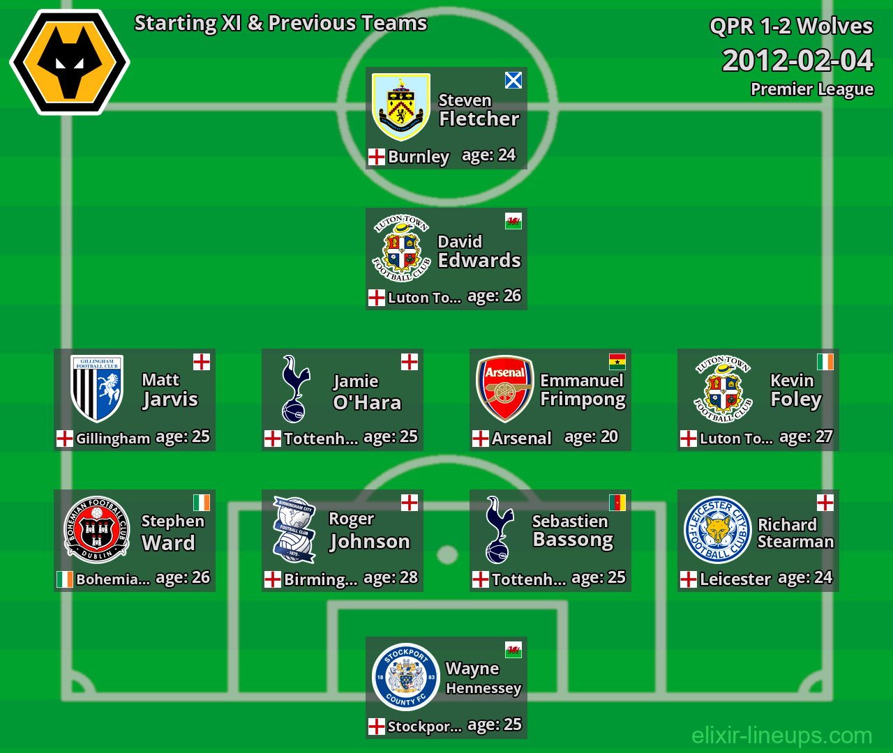Wolves Starting XI & Previous Teams 2012-02-04