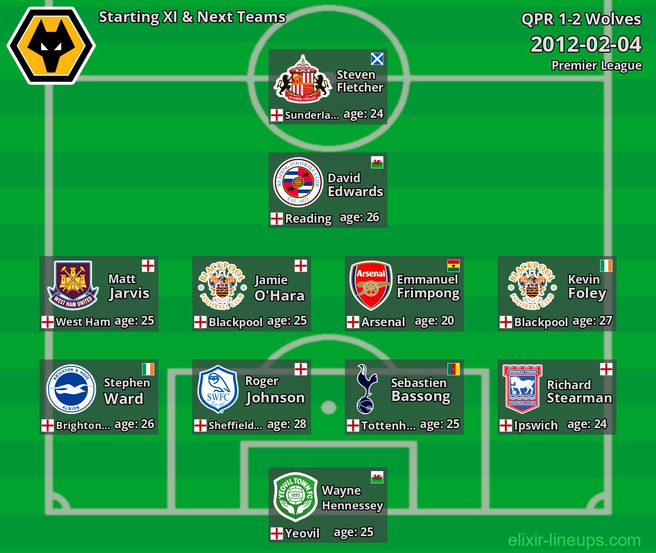 Wolves Starting XI & Next Teams 2012-02-04