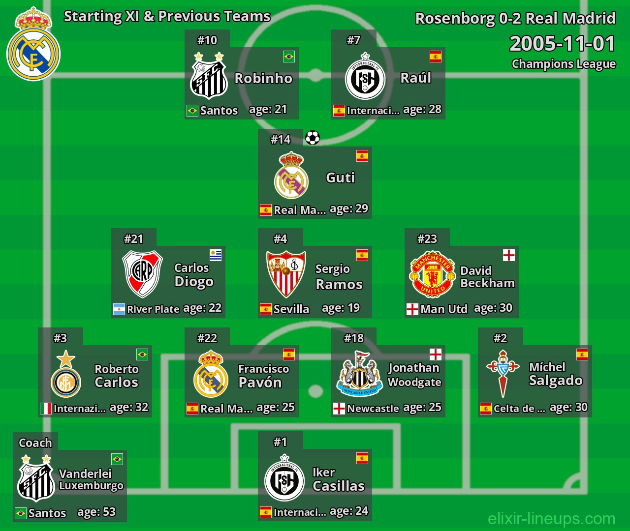 Real Madrid Starting XI & Previous Teams 2005-11-01