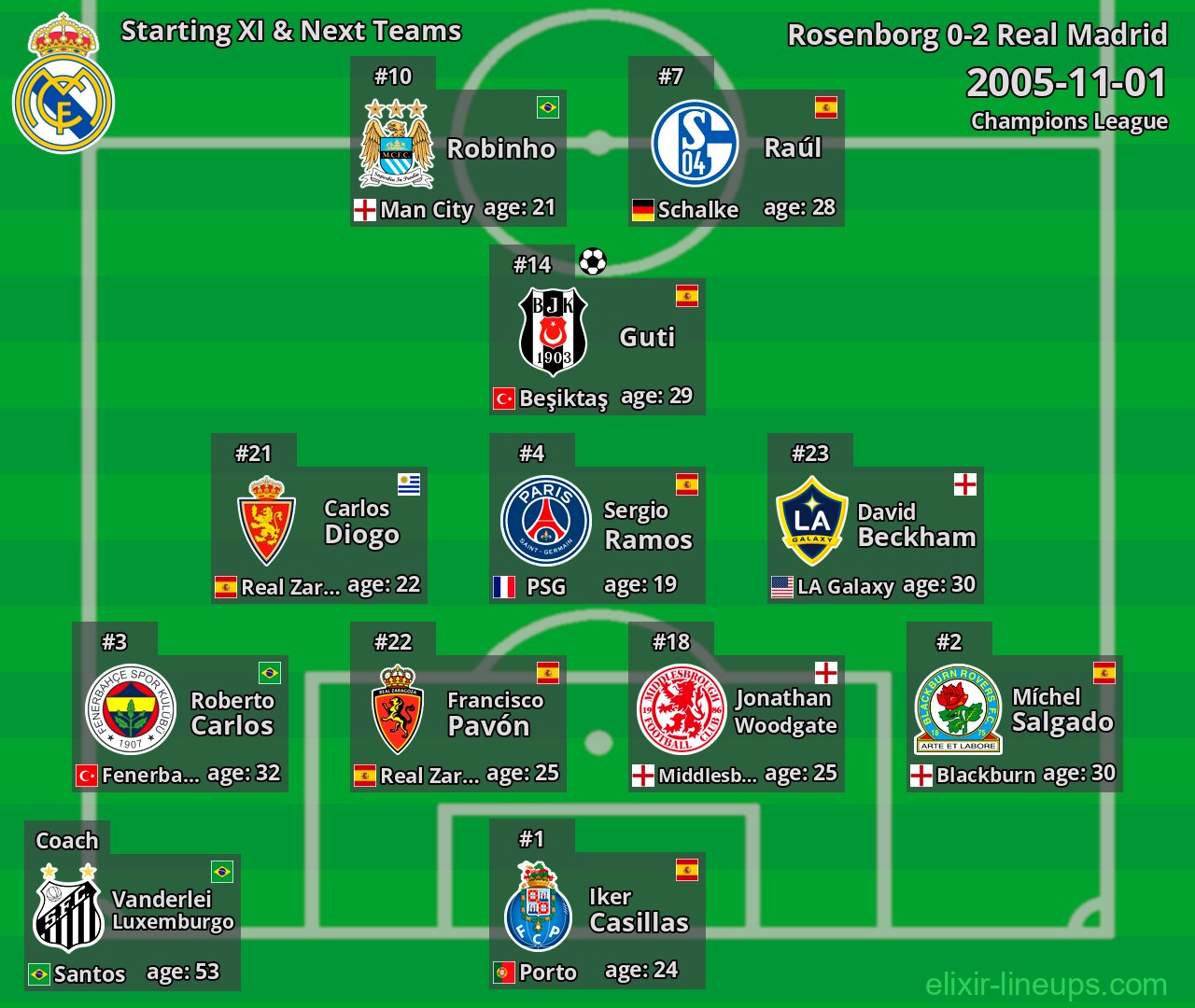 Real Madrid Starting XI & Next Teams 2005-11-01