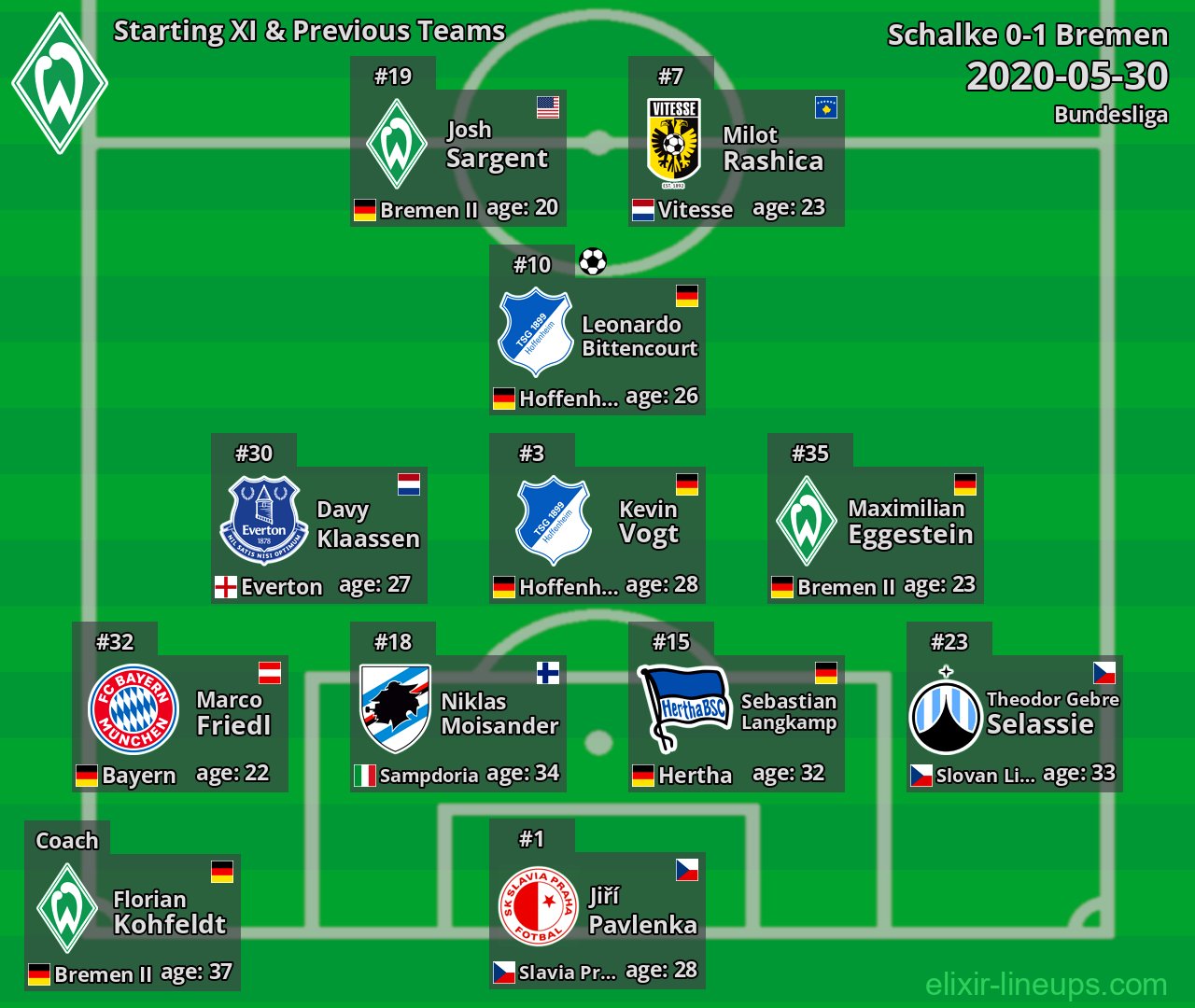 Bremen Starting XI & Previous Teams 2020-05-30