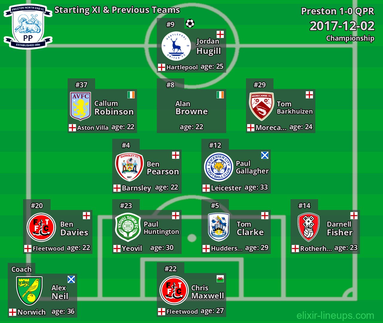 Preston Starting XI & Previous Teams 2017-12-02