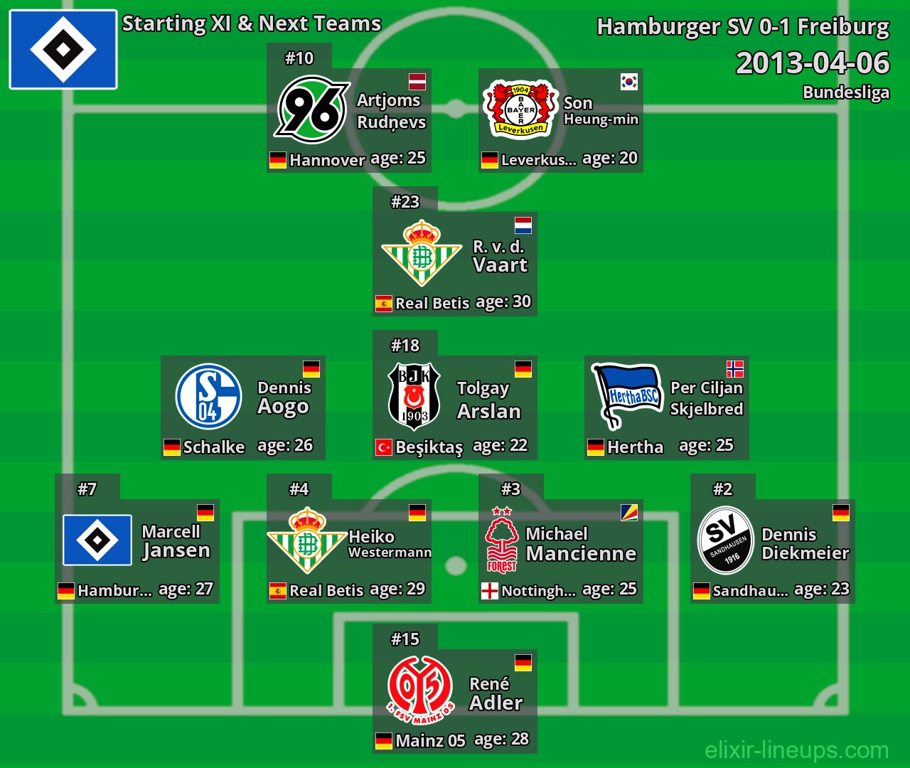 Hamburger SV Starting XI & Next Teams 2013-04-06