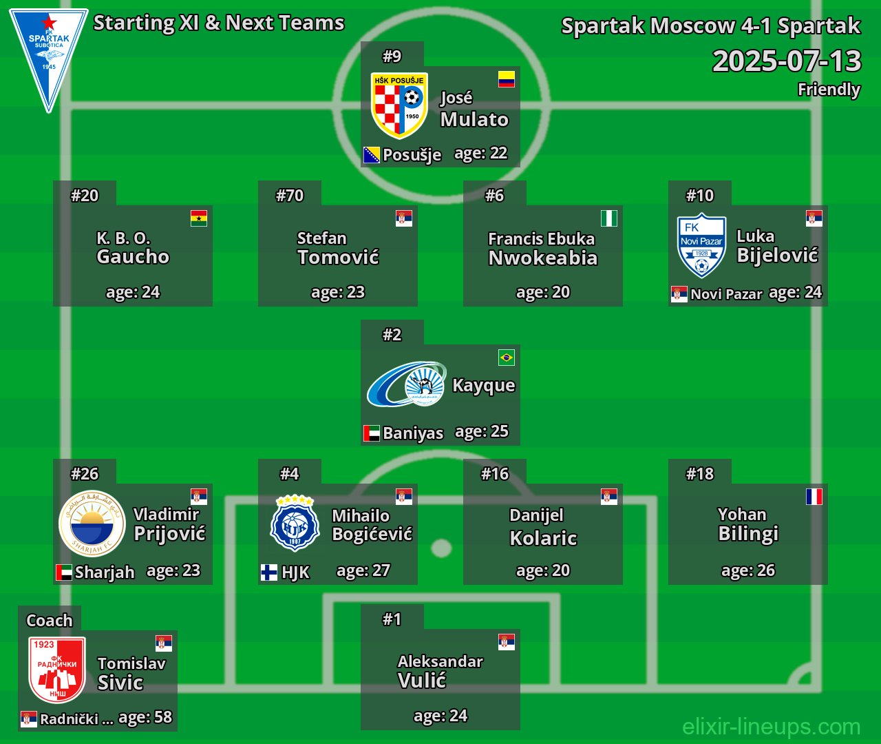 Spartak Starting XI & Next Teams 2025-07-13