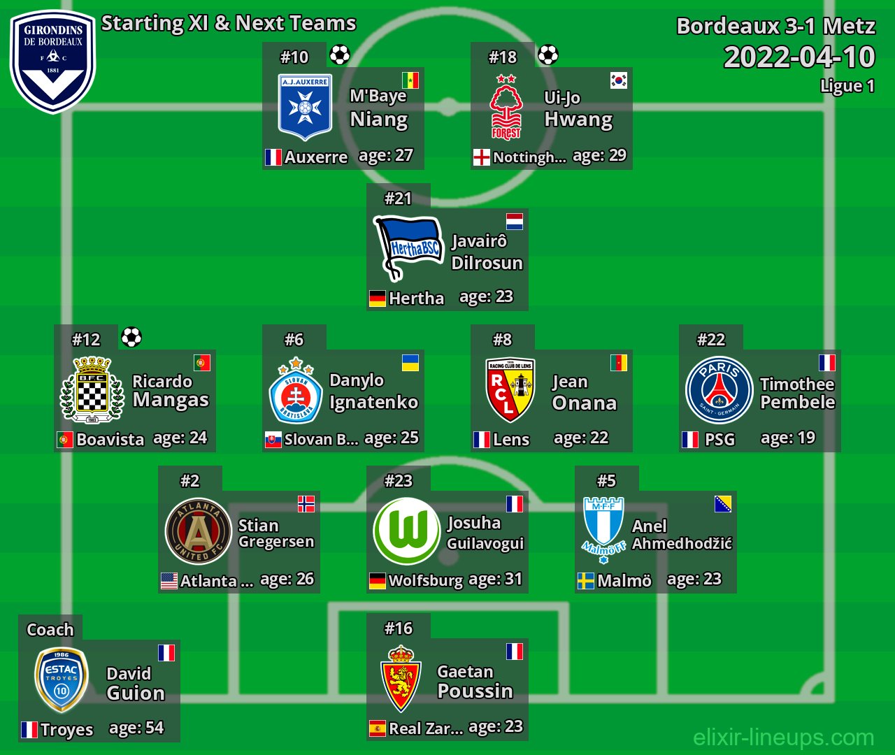 Bordeaux Starting XI & Next Teams 2022-04-10