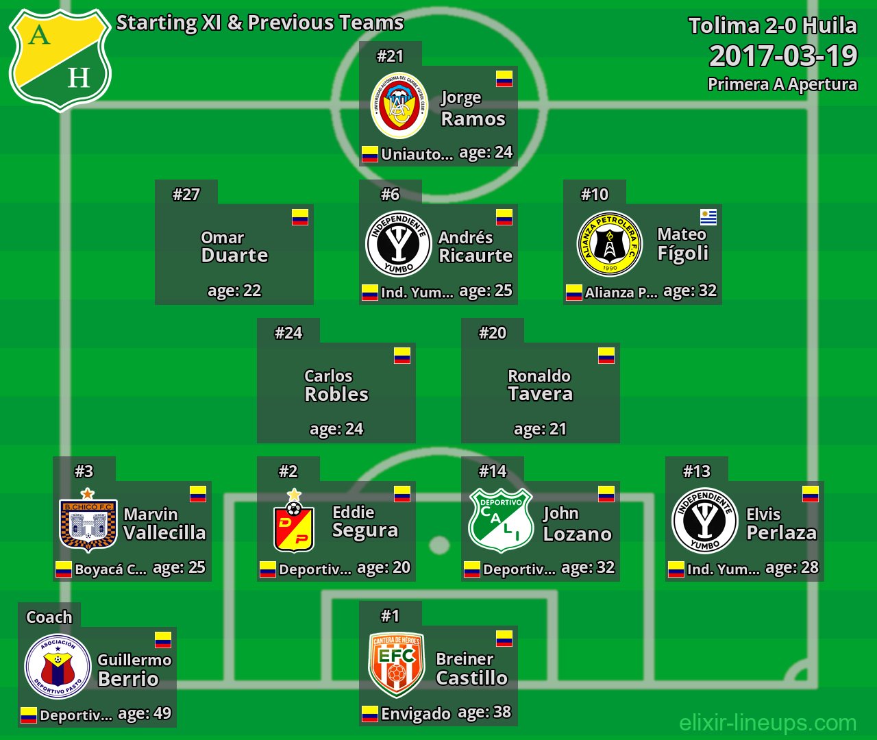 Huila Starting XI & Previous Teams 2017-03-19