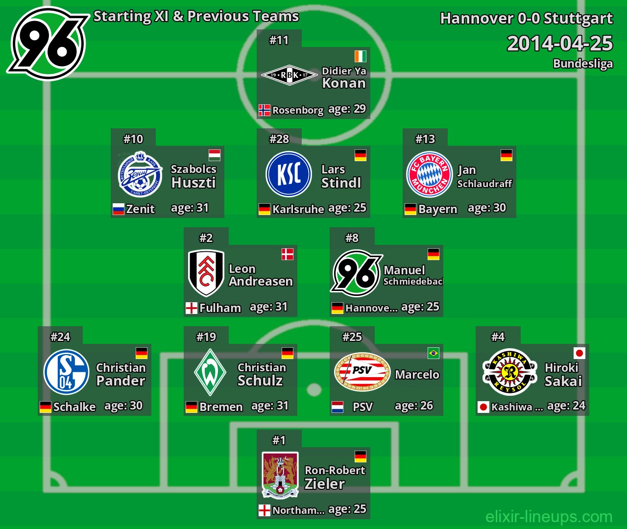 Hannover Starting XI & Previous Teams 2014-04-25