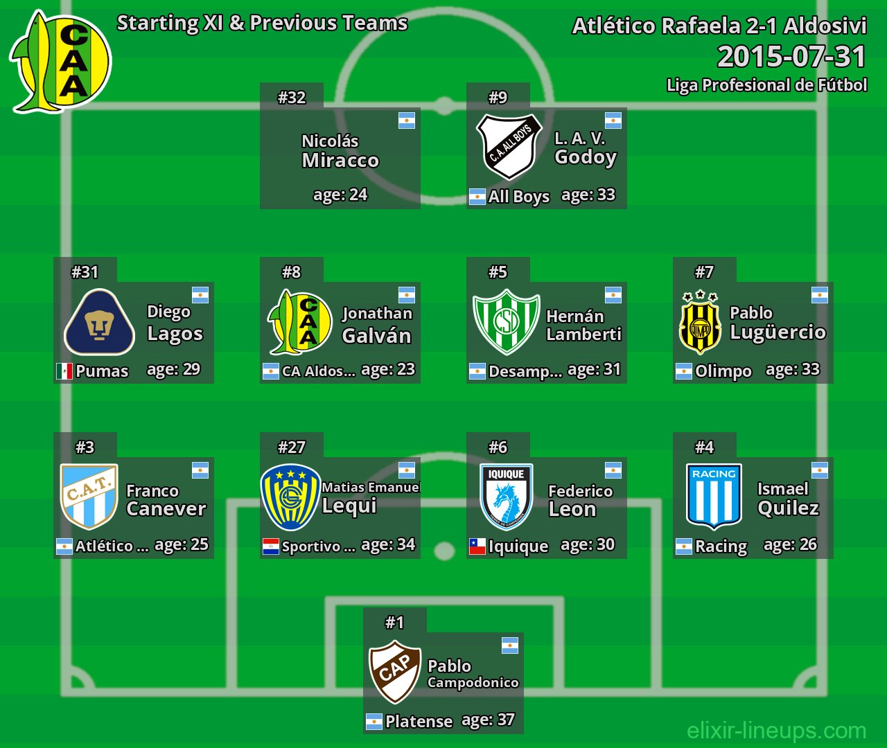 Aldosivi Starting XI & Previous Teams 2015-07-31