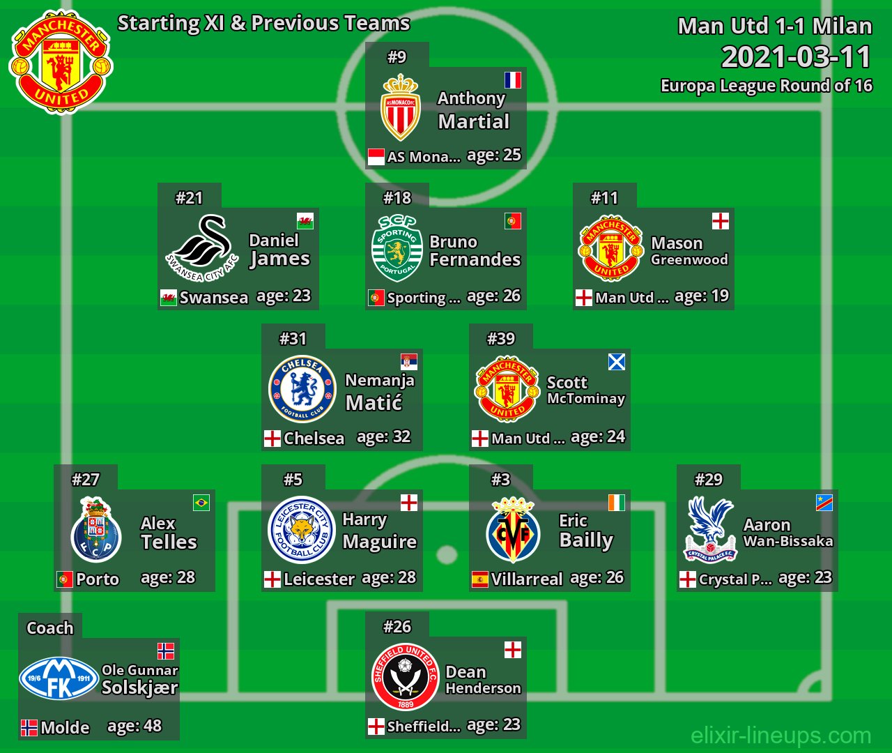 Man Utd Starting XI & Previous Teams 2021-03-11