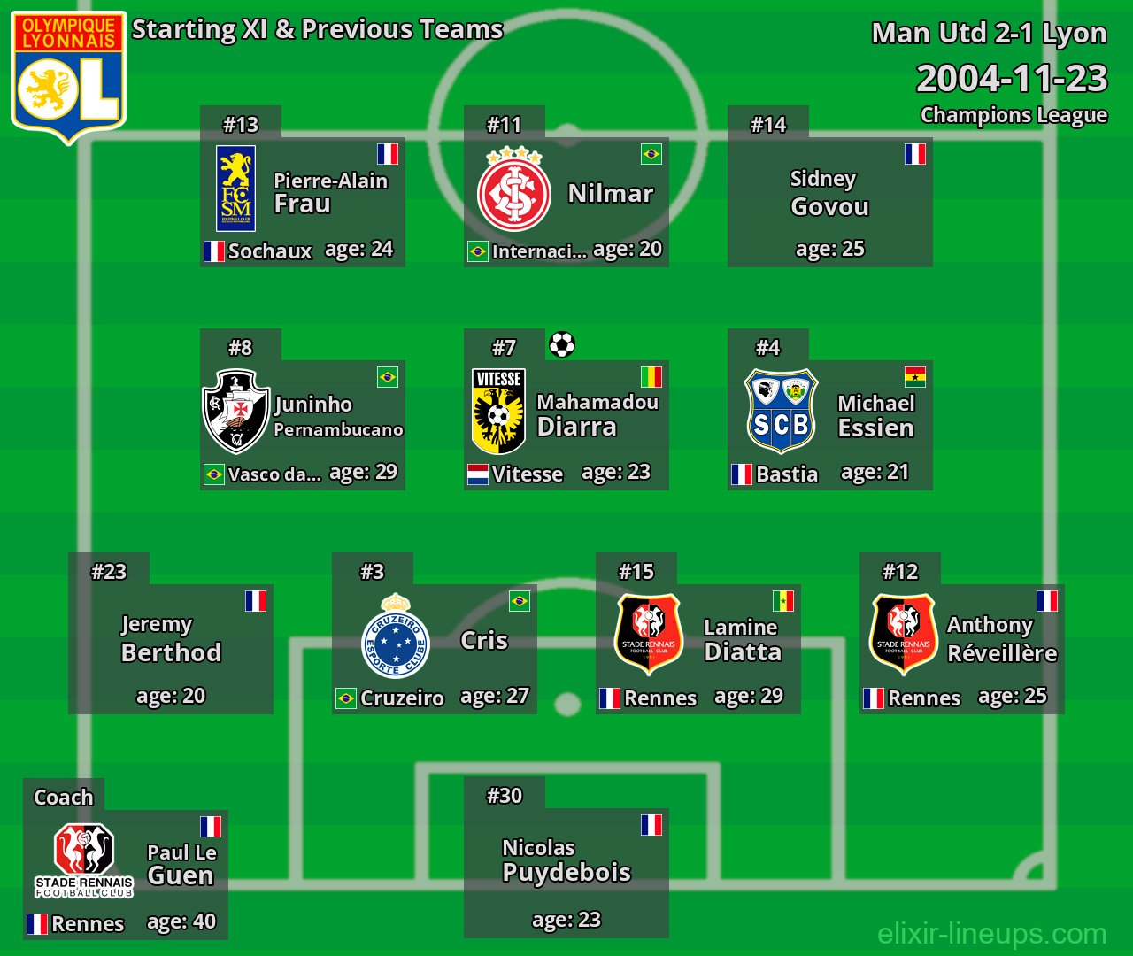 Lyon Starting XI & Previous Teams 2004-11-23