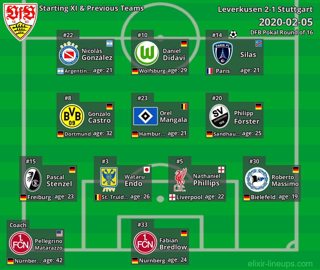 Stuttgart Starting XI & Previous Teams 2020-02-05