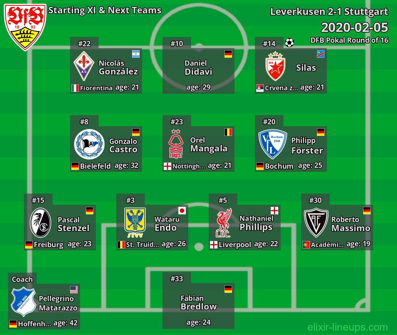 Stuttgart Starting XI & Next Teams 2020-02-05
