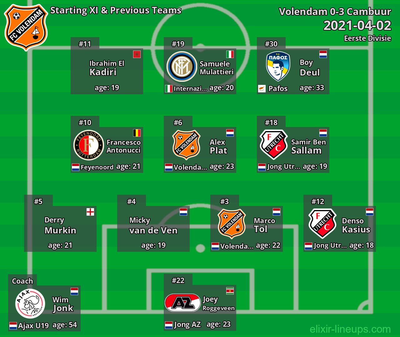 Volendam Starting XI & Previous Teams 2021-04-02