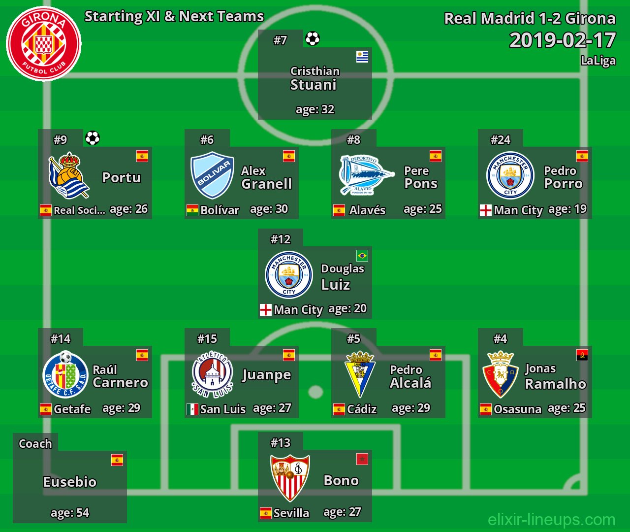Girona Starting XI & Next Teams 2019-02-17
