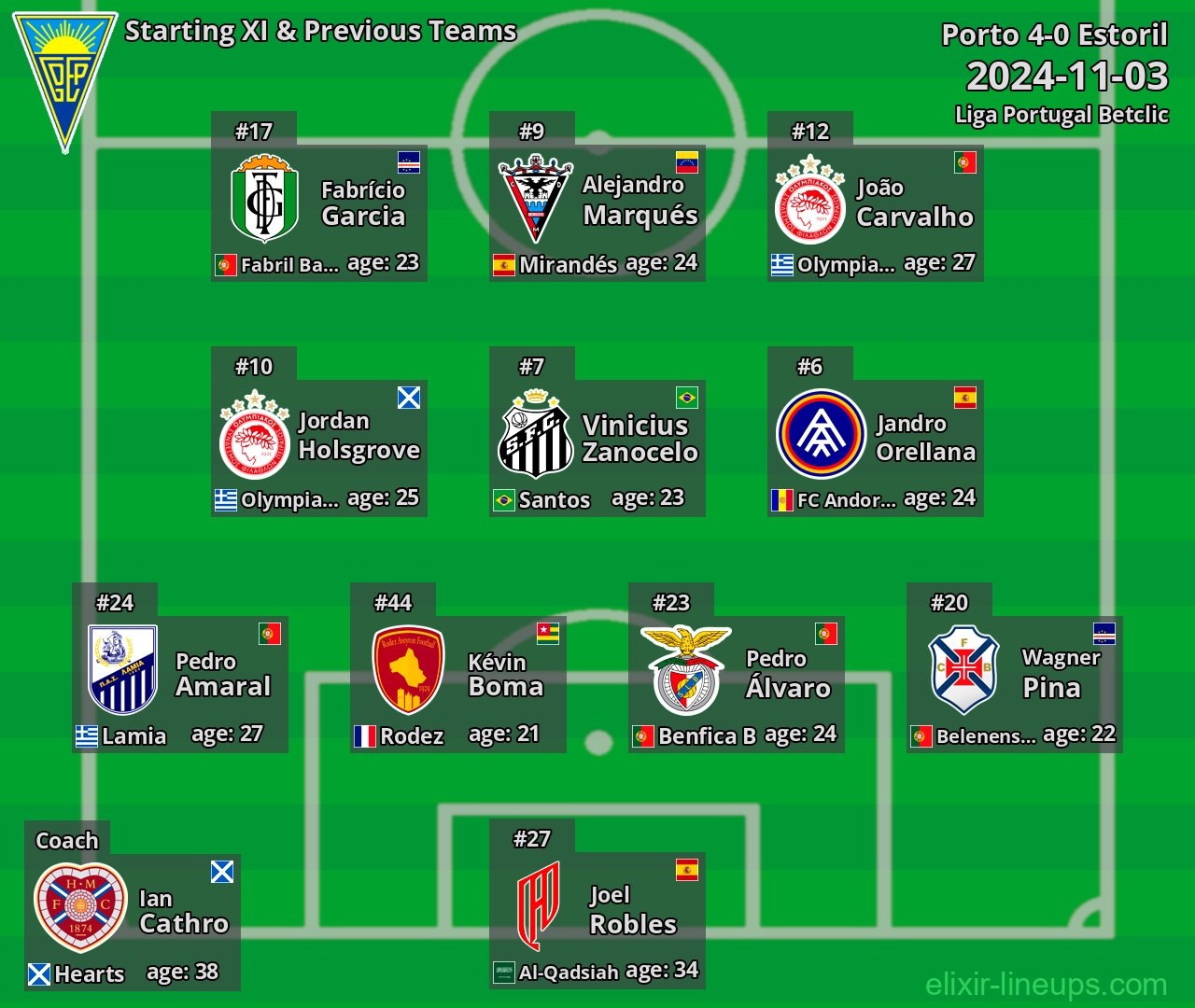 Estoril Starting XI & Previous Teams 2024-11-03