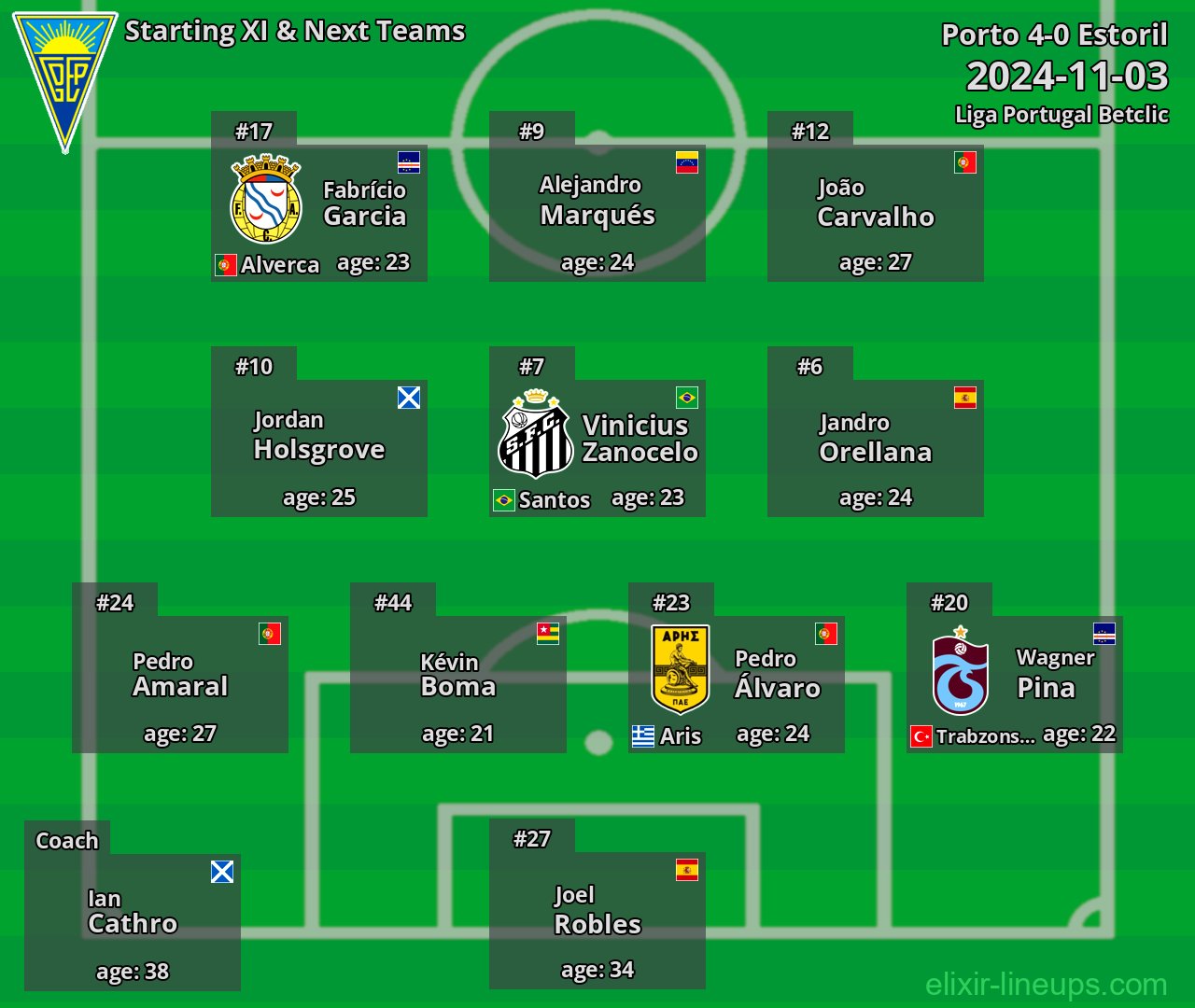 Estoril Starting XI & Next Teams 2024-11-03