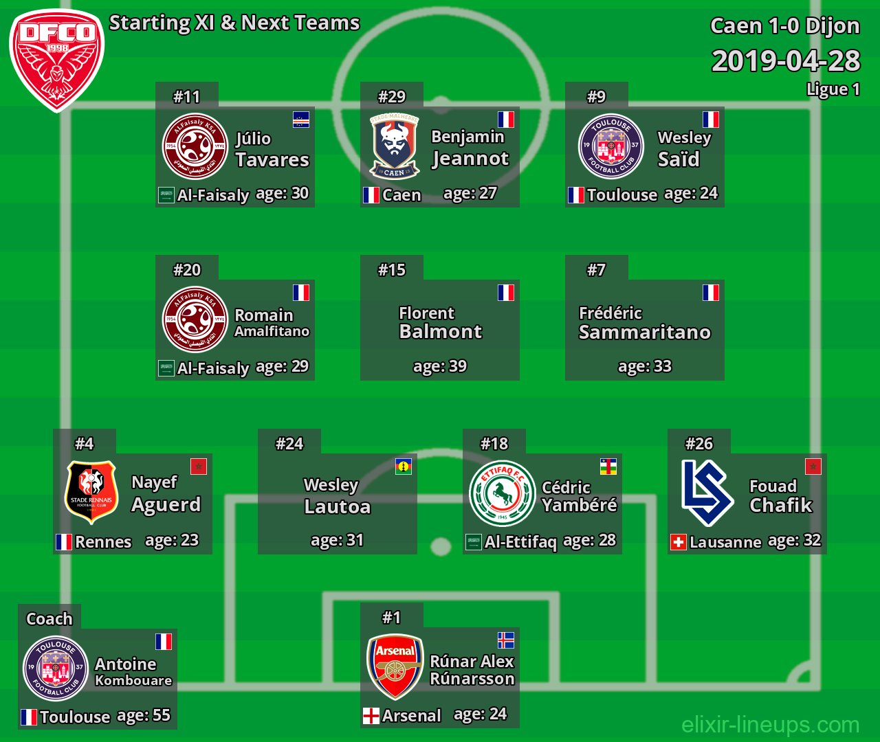 Dijon Starting XI & Next Teams 2019-04-28