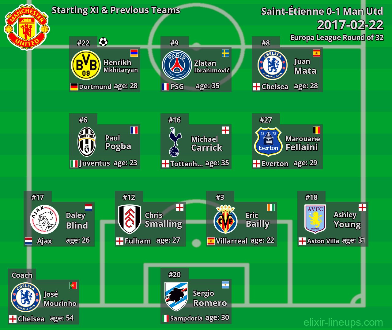 Man Utd Starting XI & Previous Teams 2017-02-22