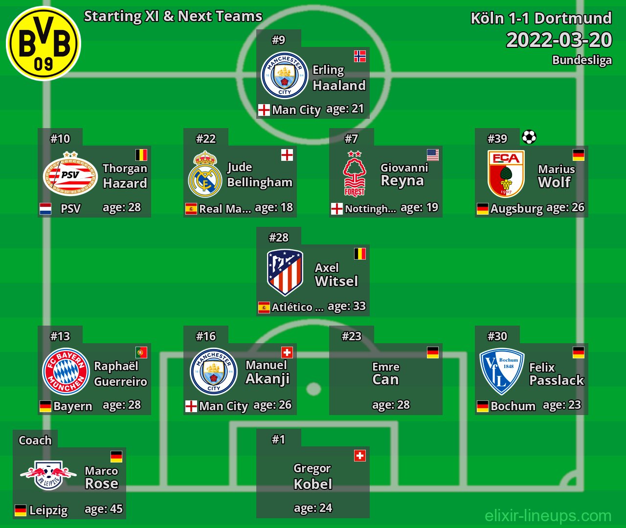 Dortmund Starting XI & Next Teams 2022-03-20