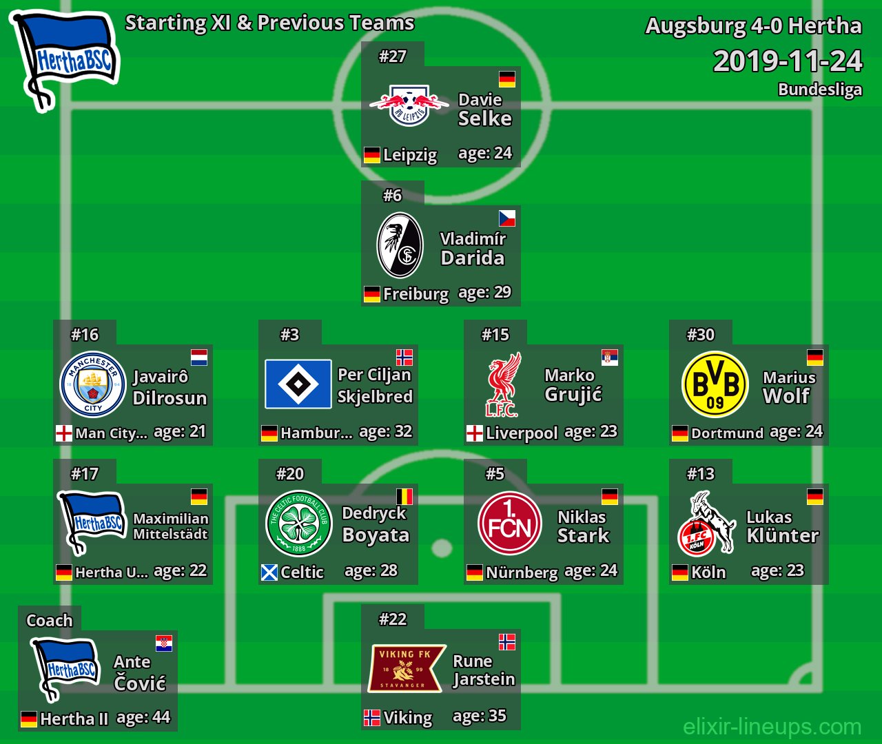 Hertha Starting XI & Previous Teams 2019-11-24