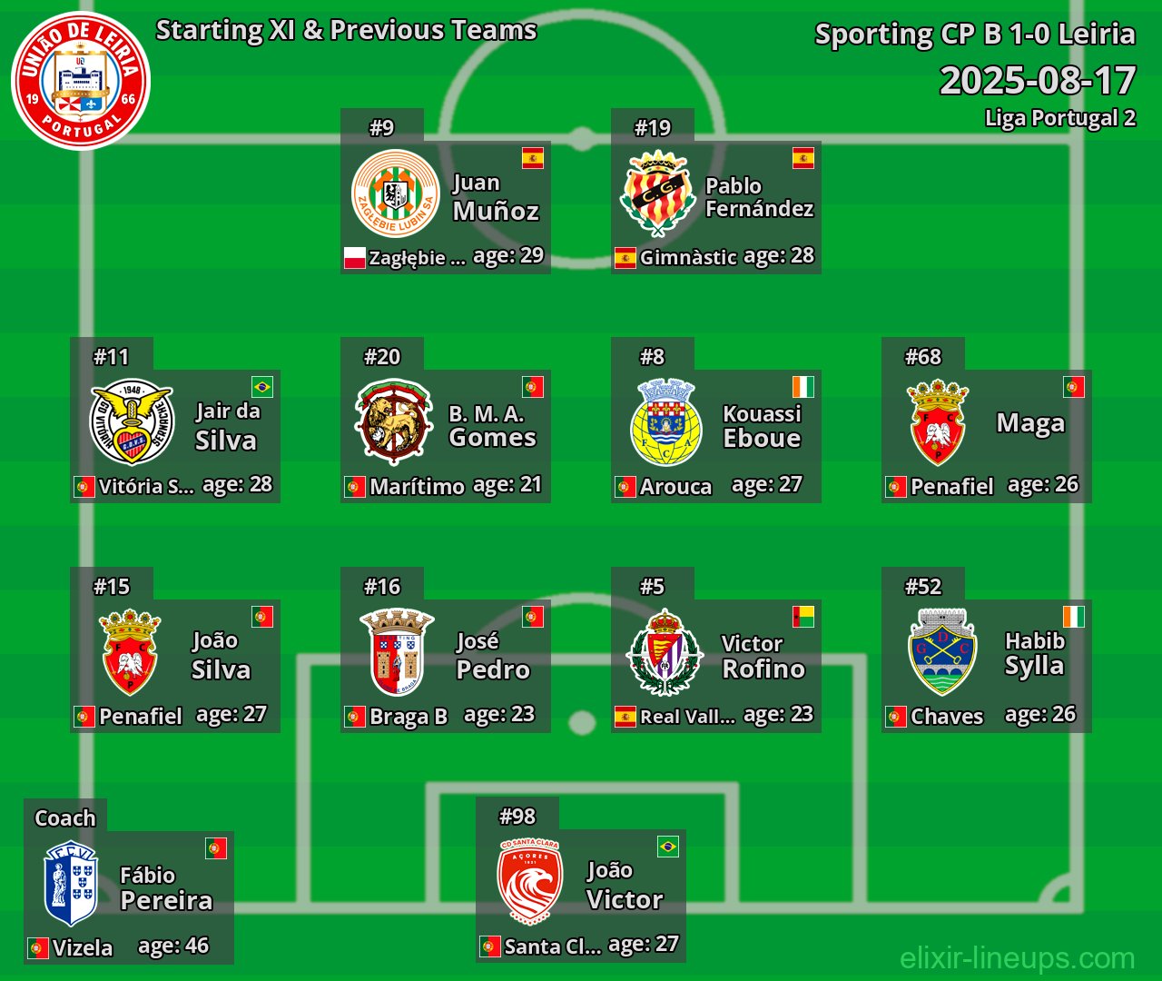 Leiria Starting XI & Previous Teams 2025-08-17