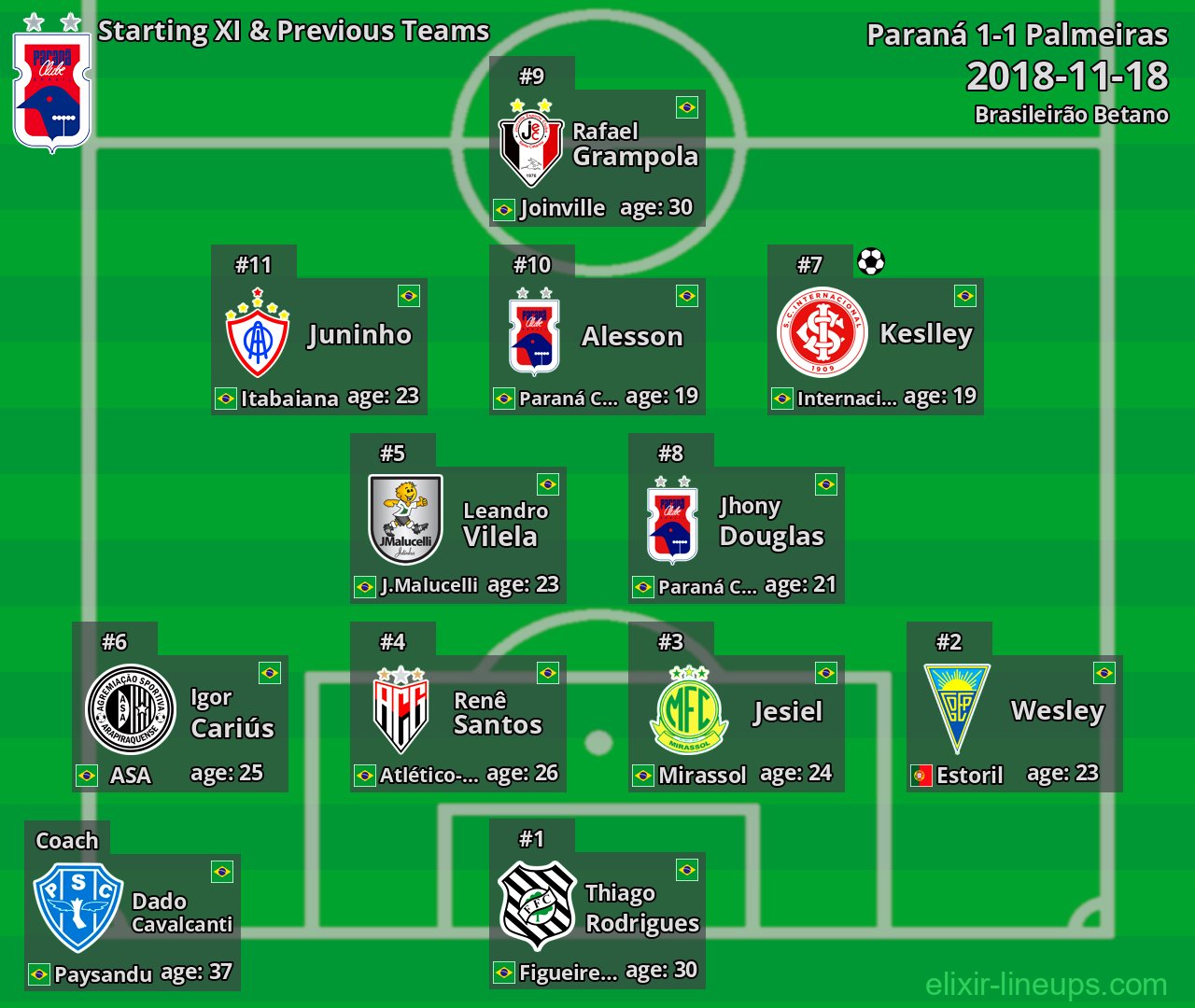 Paraná Starting XI & Previous Teams 2018-11-18
