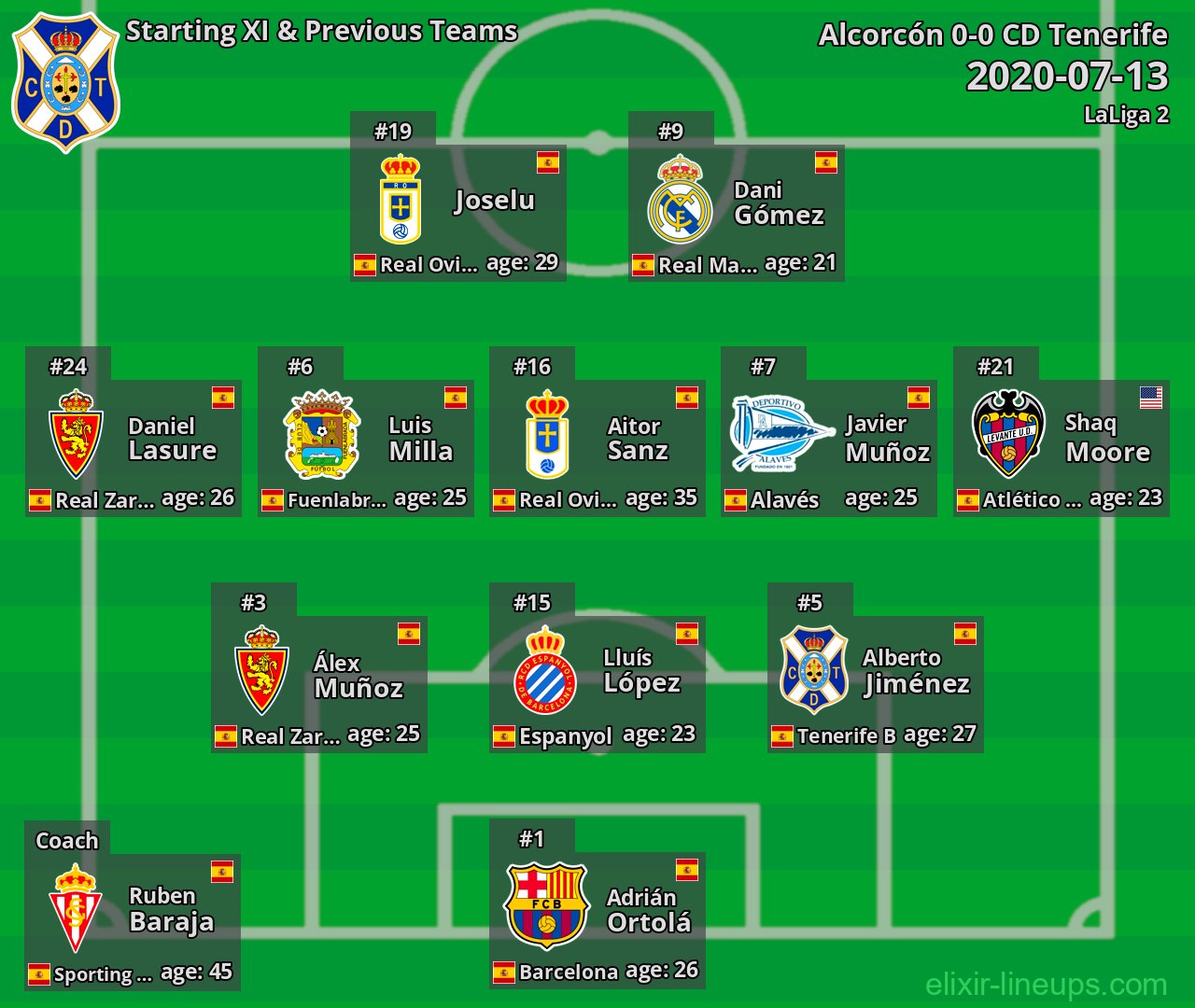 CD Tenerife Starting XI & Previous Teams 2020-07-13