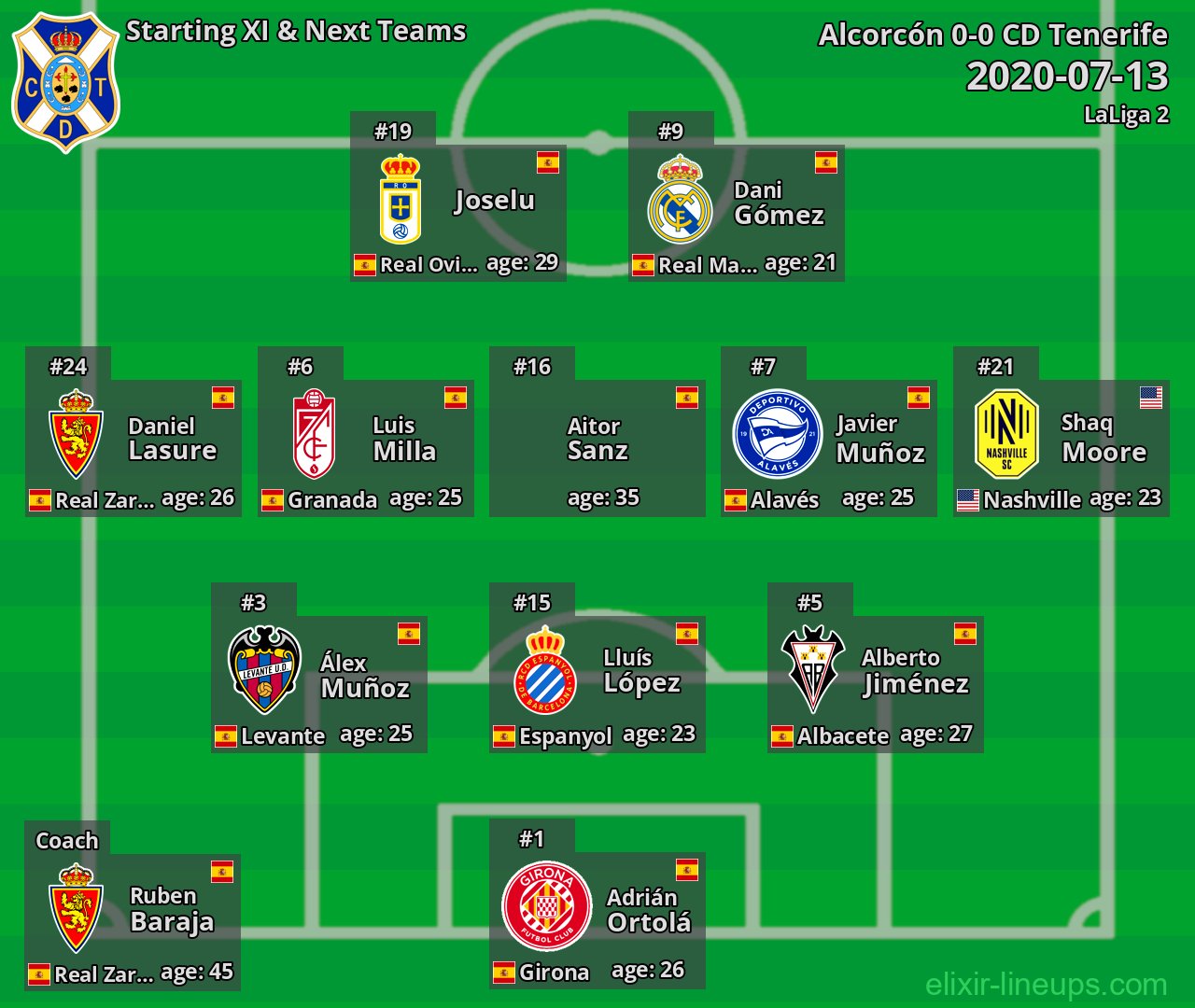 CD Tenerife Starting XI & Next Teams 2020-07-13
