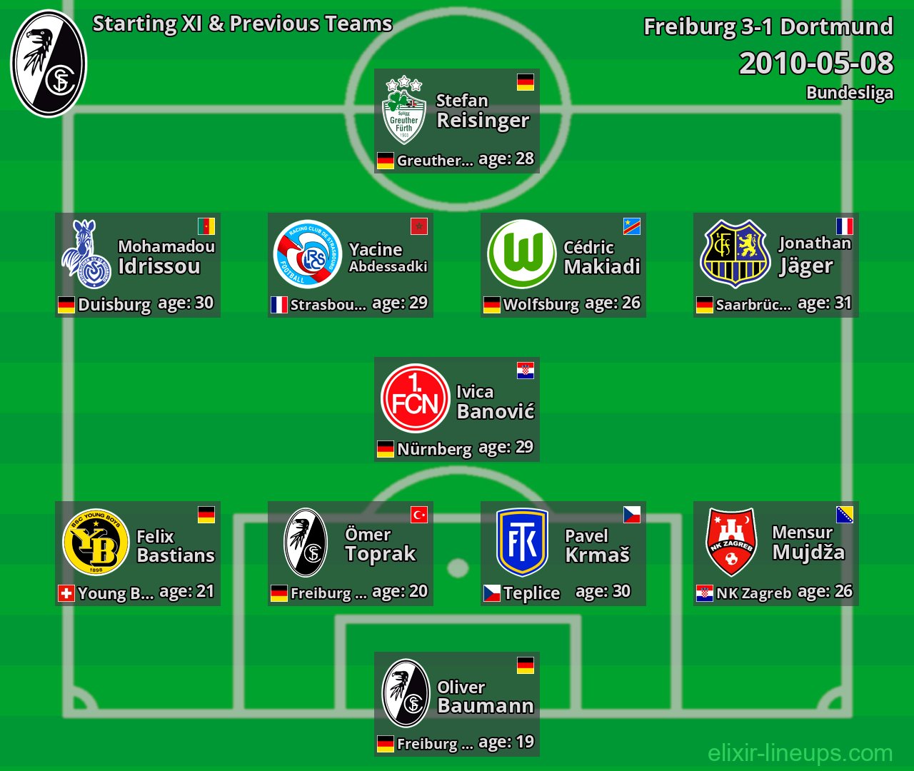 Freiburg Starting XI & Previous Teams 2010-05-08