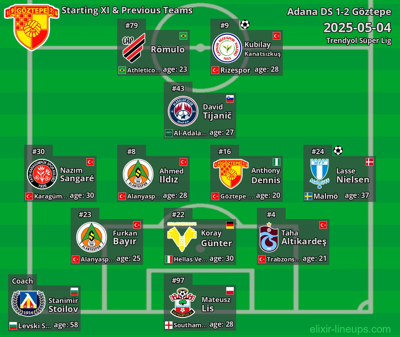 Göztepe Starting XI & Previous Teams 2025-05-04