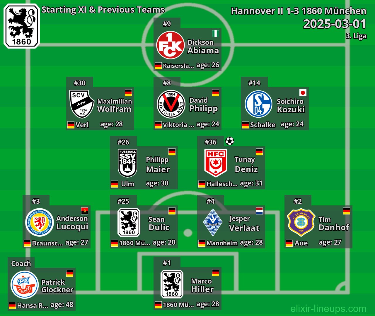 1860 München Starting XI & Previous Teams 2025-03-01
