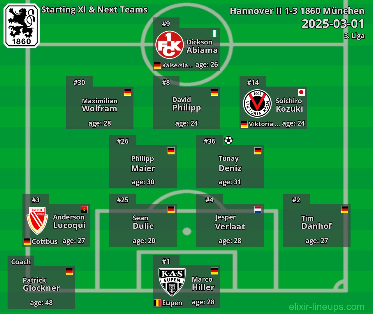1860 München Starting XI & Next Teams 2025-03-01