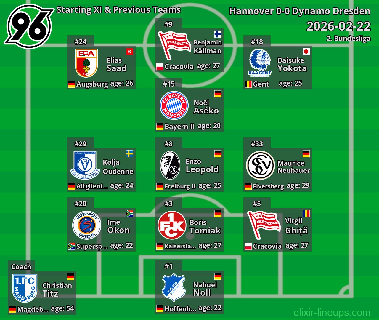 Hannover Starting XI & Previous Teams 2026-02-22