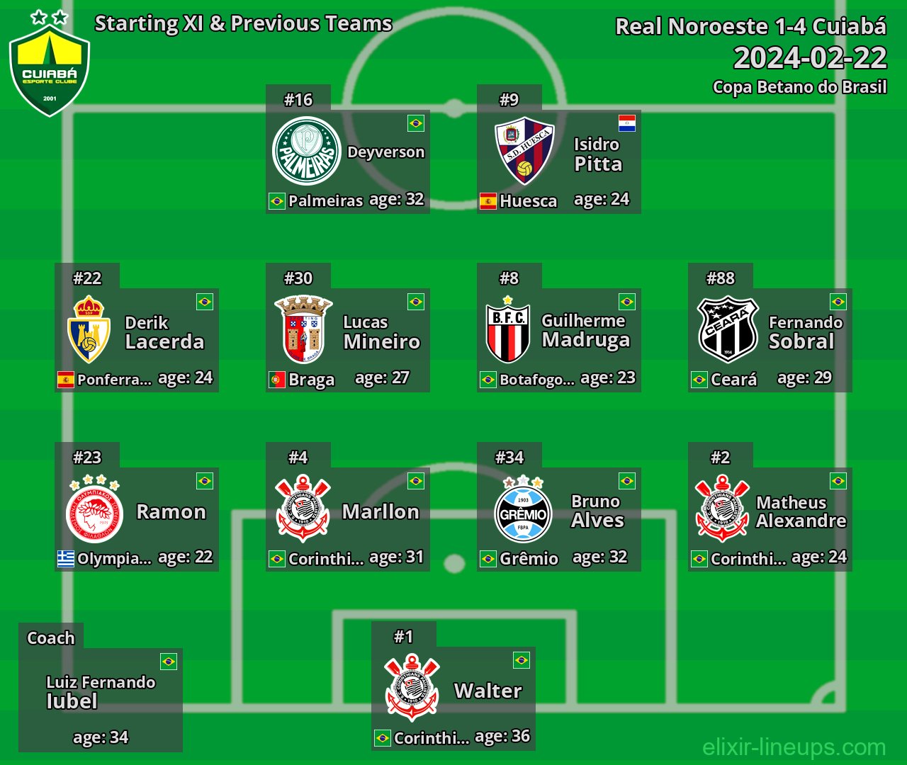 Cuiabá Starting XI & Previous Teams 2024-02-22